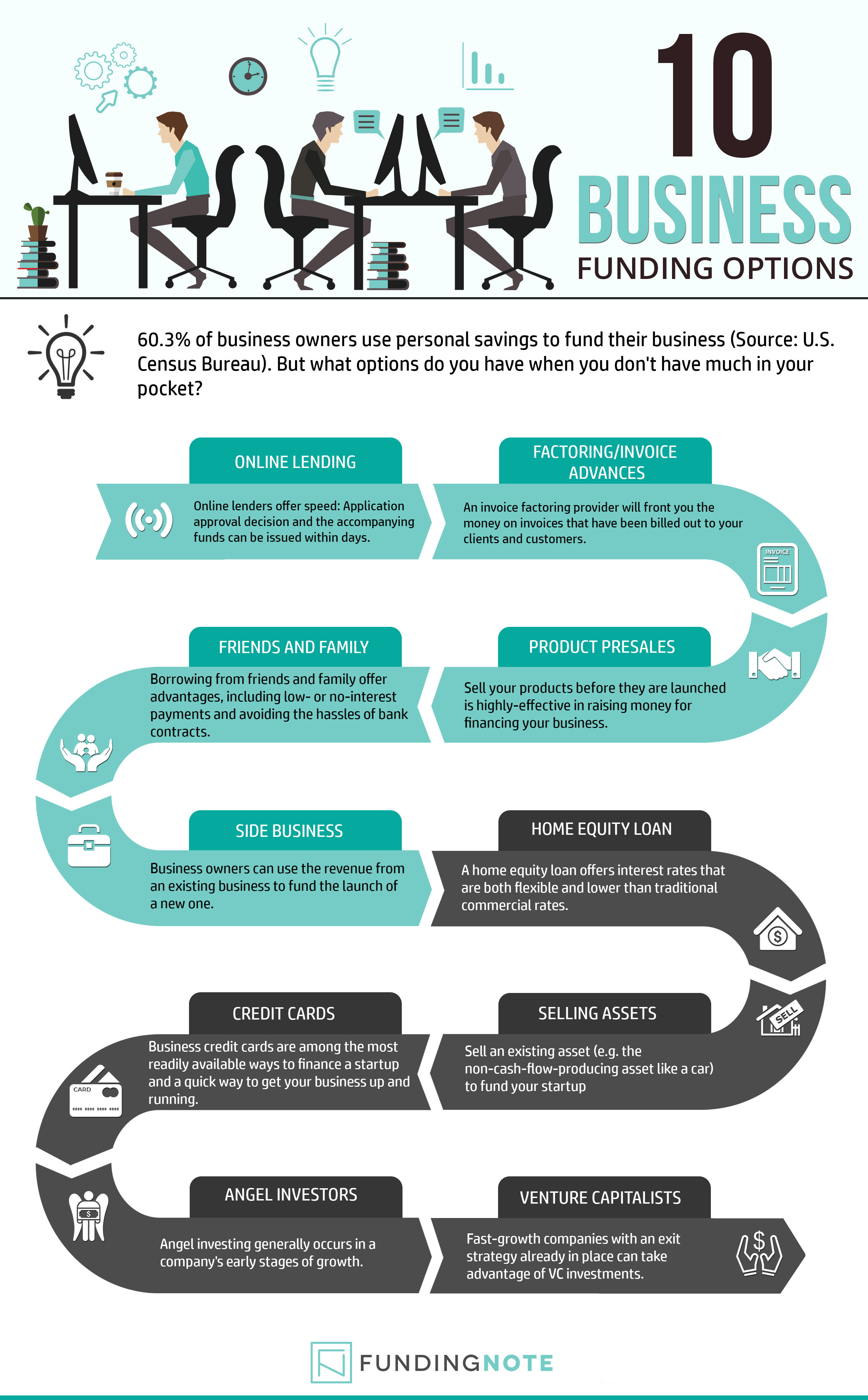 funding in business plan